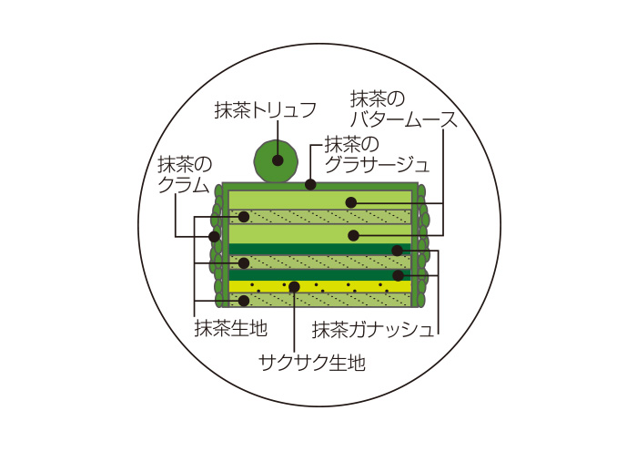 菓子職人抹茶トリュフケーキ断面図